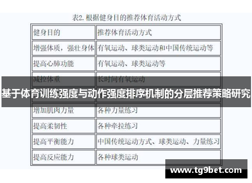基于体育训练强度与动作强度排序机制的分层推荐策略研究