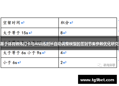 基于体育锻炼打卡与AI训练时长自动调整模型的签到节奏参数优化研究