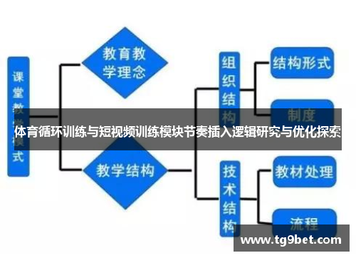 体育循环训练与短视频训练模块节奏插入逻辑研究与优化探索