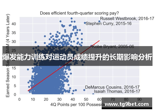 爆发能力训练对运动员成绩提升的长期影响分析